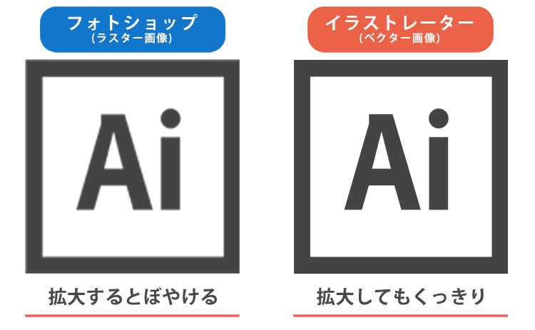 イラストレーターとフォトショップの違いを比較