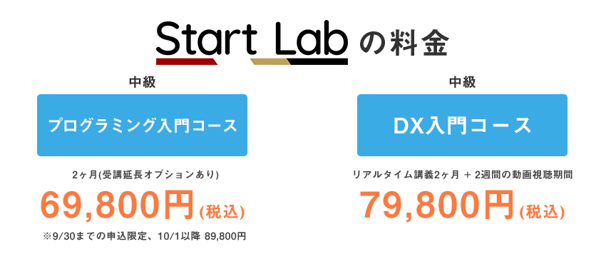 Start Lab(スタートラボ)の料金