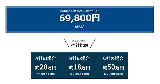 スタートラボは10万円を切る料金で受講可能