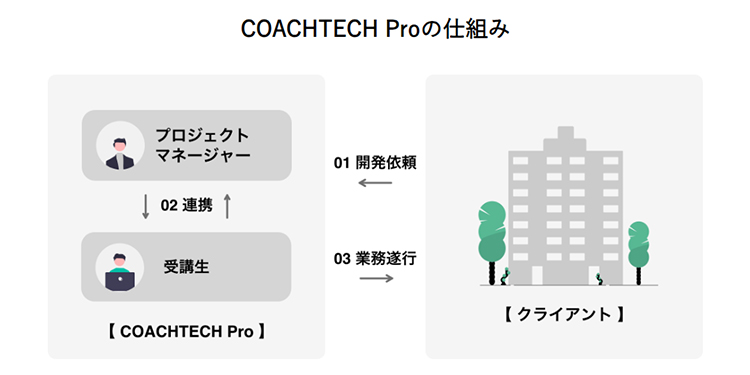 COACHTECH Pro(コーチテックプロ)